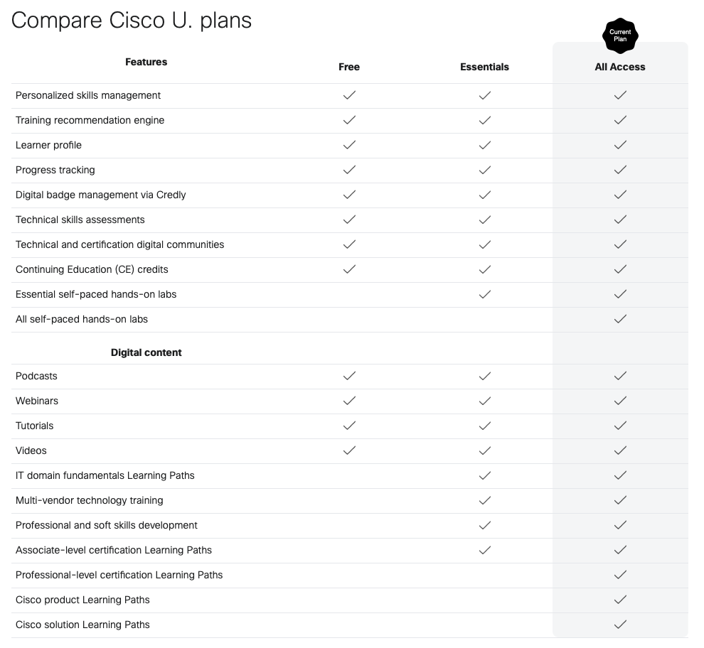 Compare Cisco U. plans